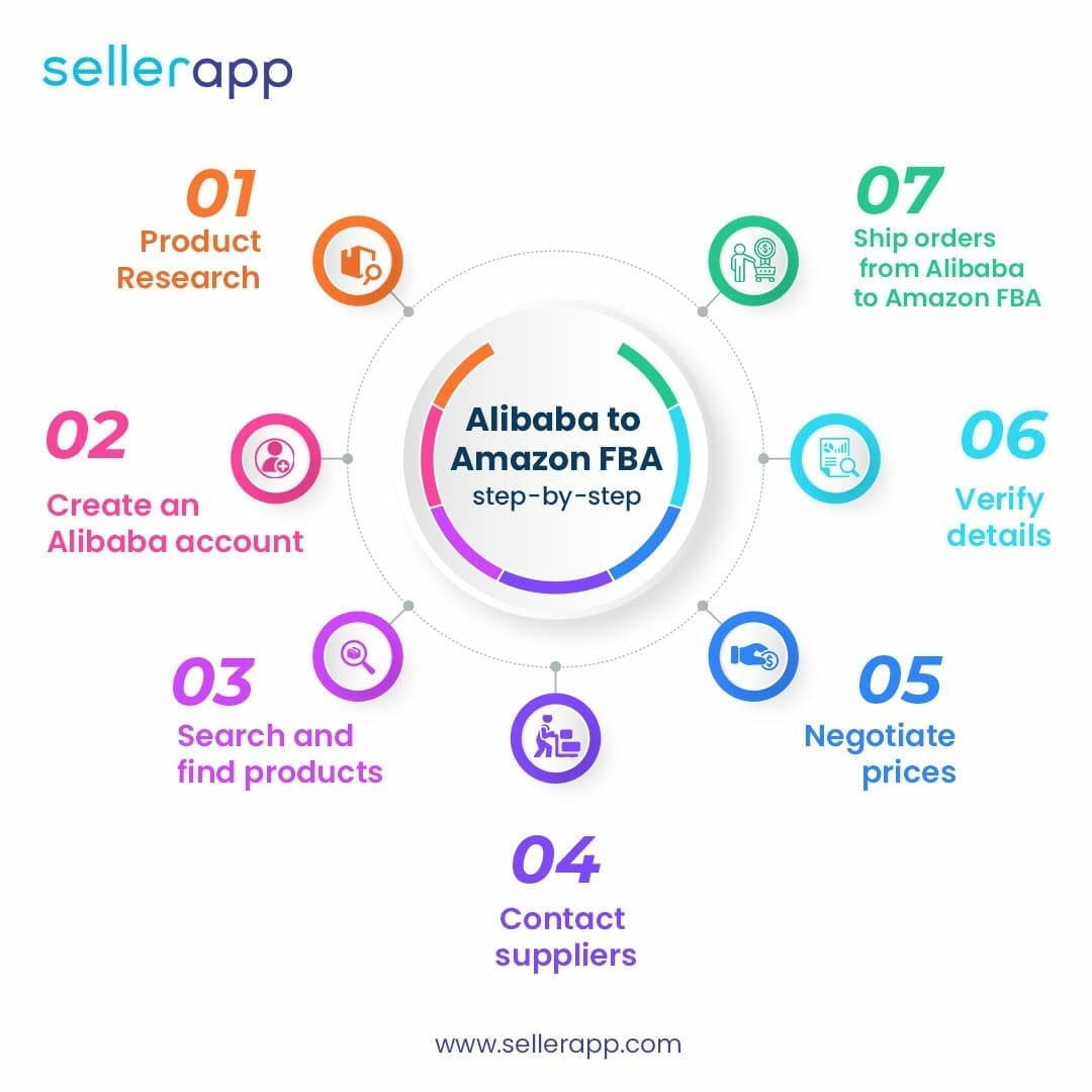 best amazon fba suppliers