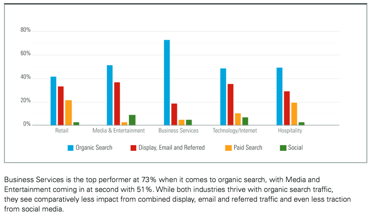 organic search rank