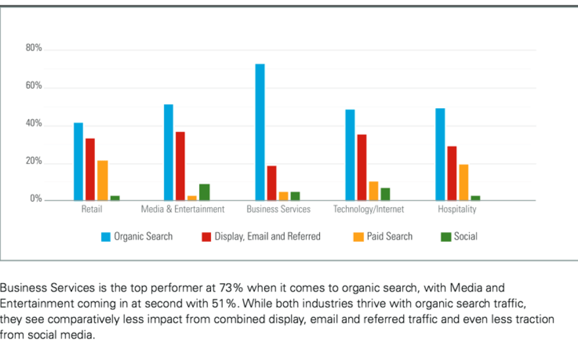 How to Increase Your Organic Search Rank