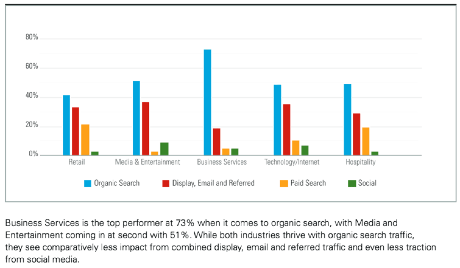 How to Increase Your Organic Search Rank