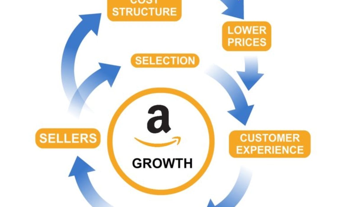 How Does Amazon’s Flywheel Strategy Work?