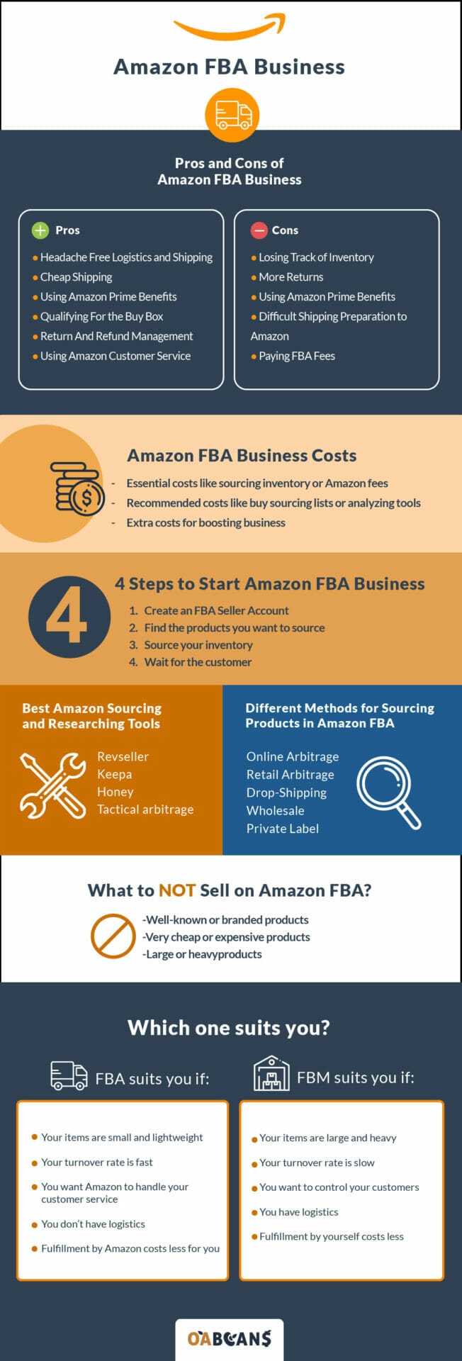 how to be good at amazon fba