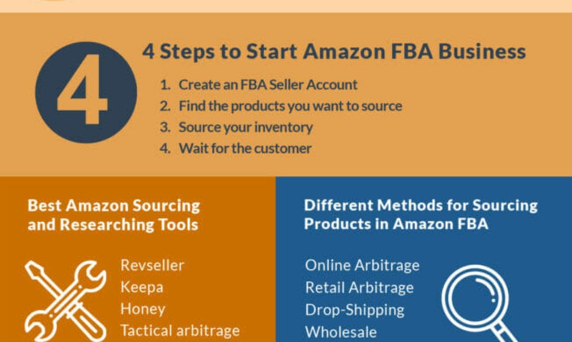 How to Be Good at Amazon FBA