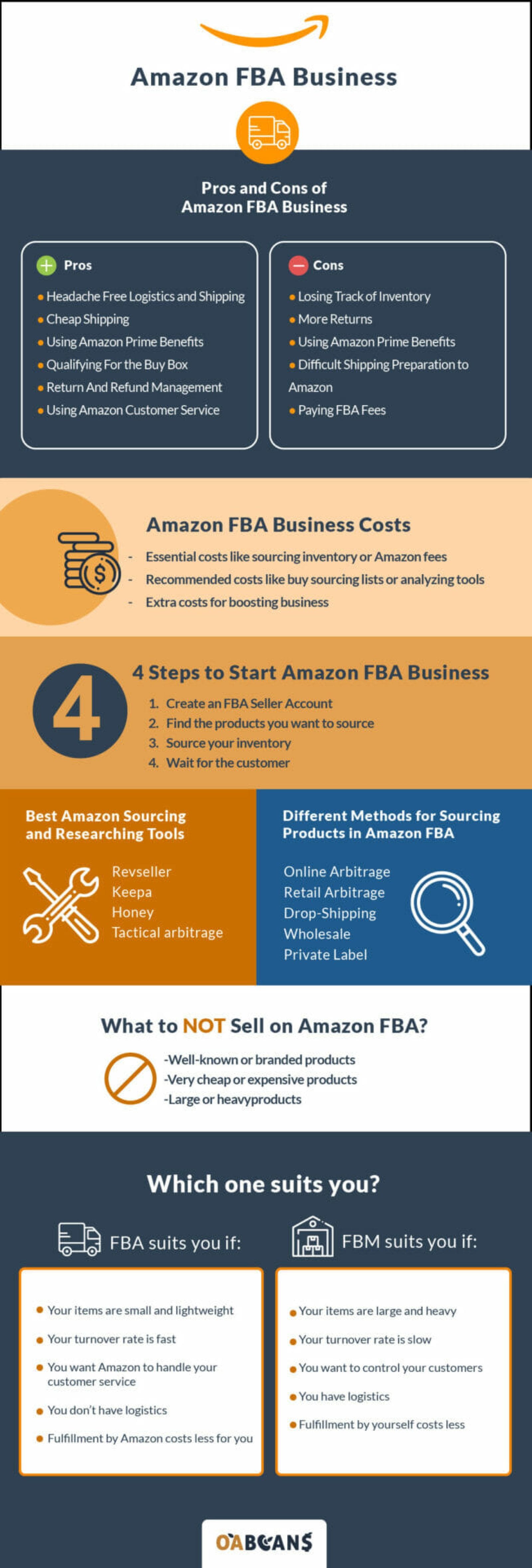 How to Be Good at Amazon FBA