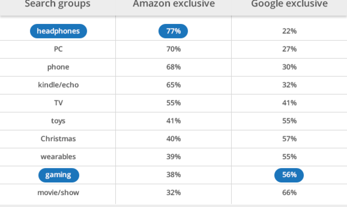 How to Improve Your Brand Reputation on Amazon Search Engine