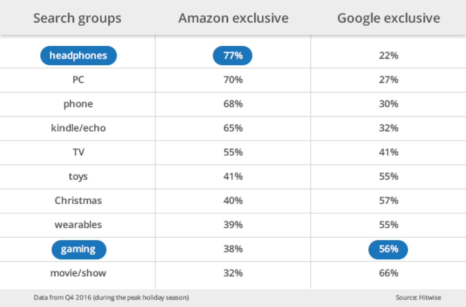 How to Improve Your Brand Reputation on Amazon Search Engine