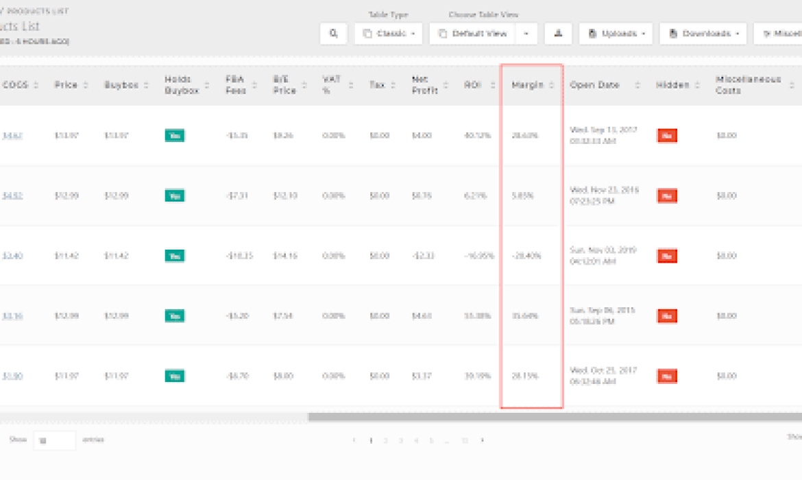 How to Calculate Your Amazon ACoS and TACoS