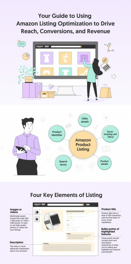 amazon product description character limit