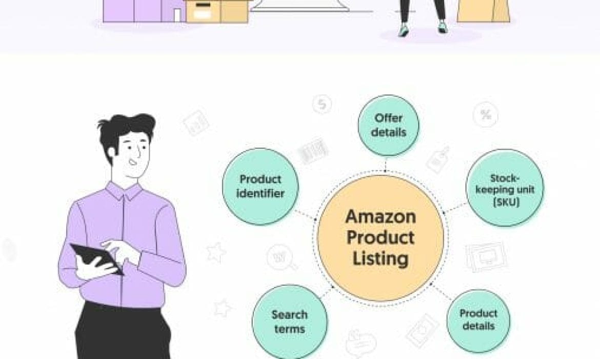 How to Write a Product Description That Meets the Amazon Character Limit