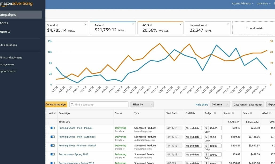 How to Use Amazon Analytics to Measure Your Business Performance