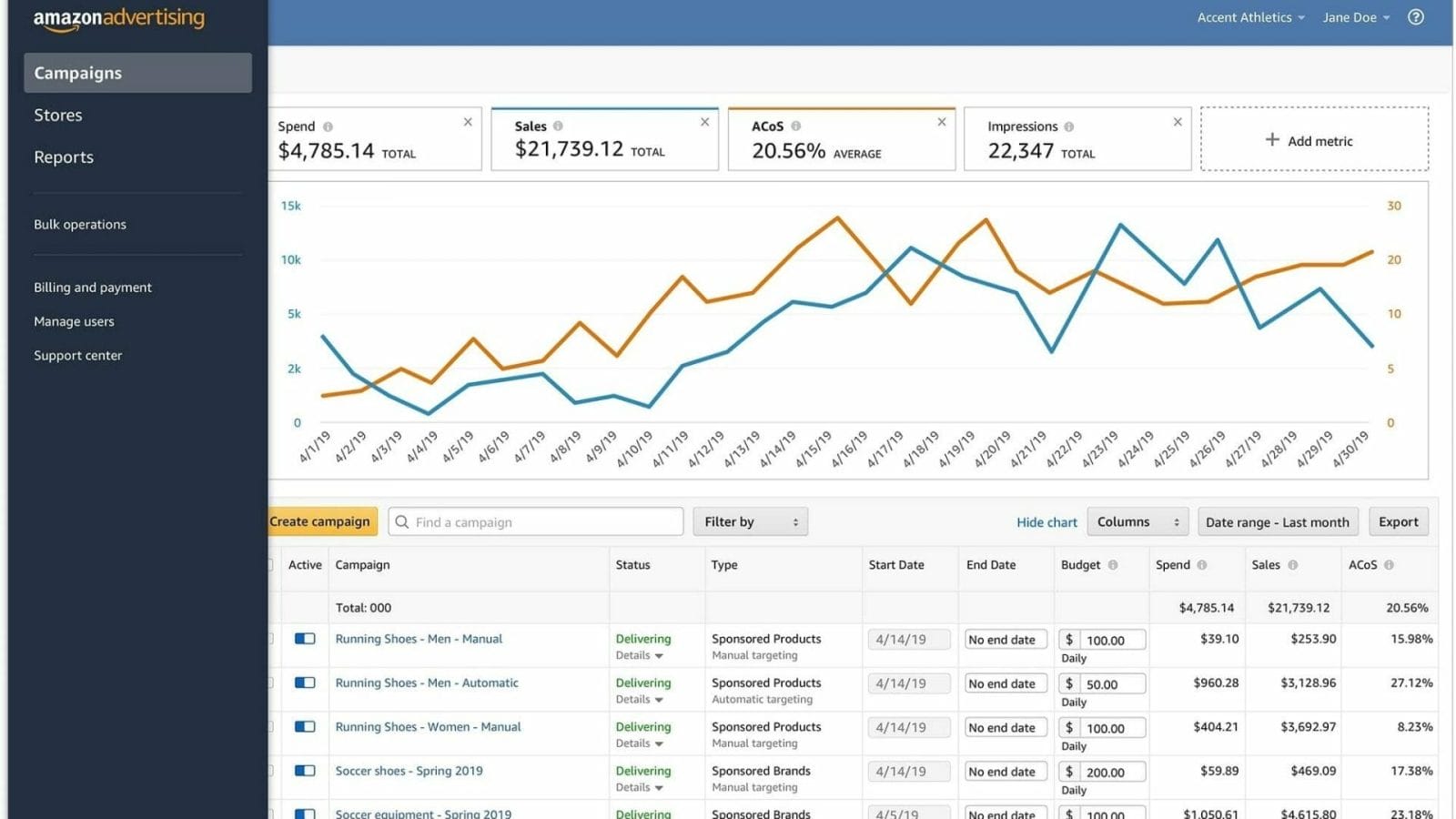 How to Use Amazon Analytics to Measure Your Business Performance