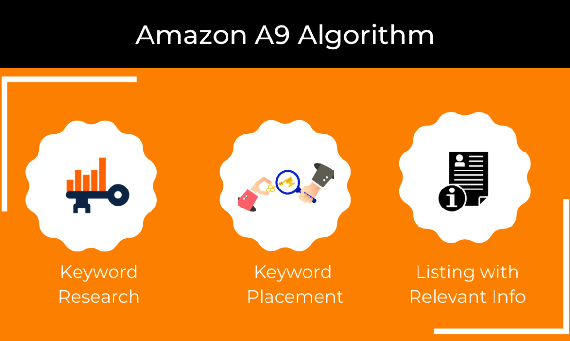 How to Optimize Your Amazon Listing for Search Engine Results