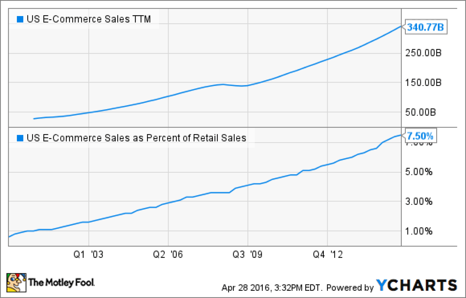 eBay Vs Amazon – Which Marketplace is Better For You?