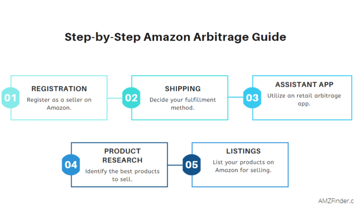 How to Make Money on Amazon With Arbitrage