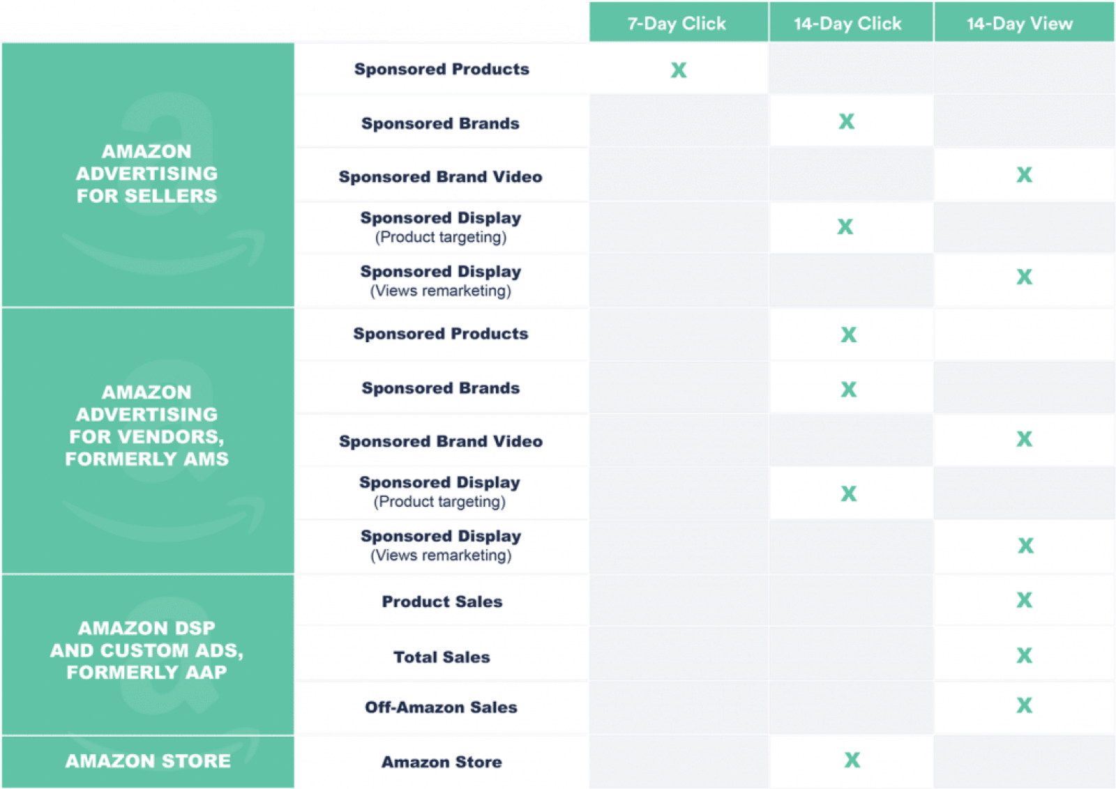 How to Use Amazon Attribution to Track Your Off-Amazon Marketing Efforts