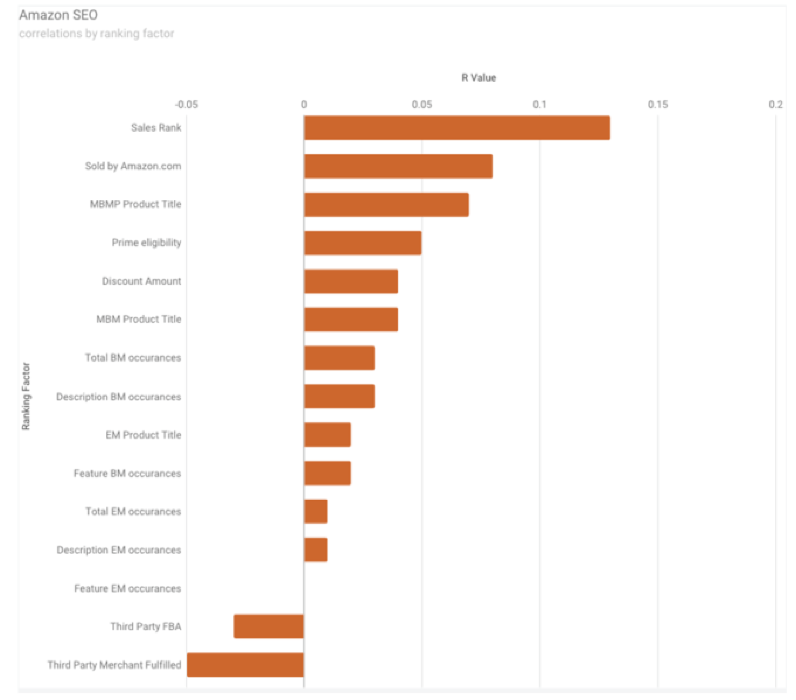 What Does Sales Rank Mean on Amazon?