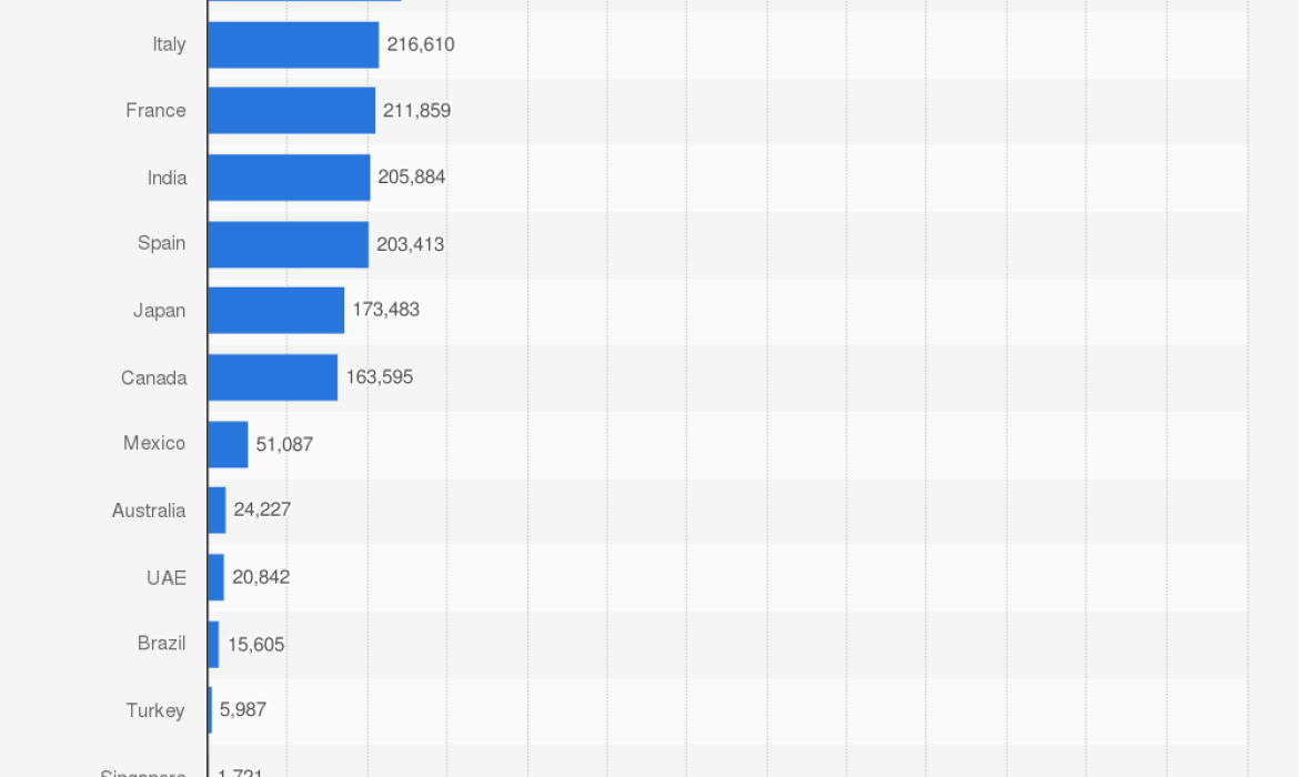 How to Interpret an Amazon Sales Rank Chart