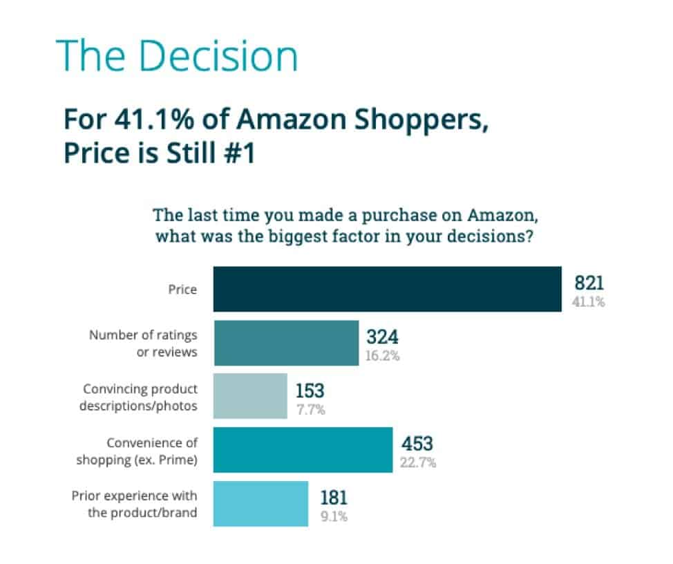 amazon product ranking strategy