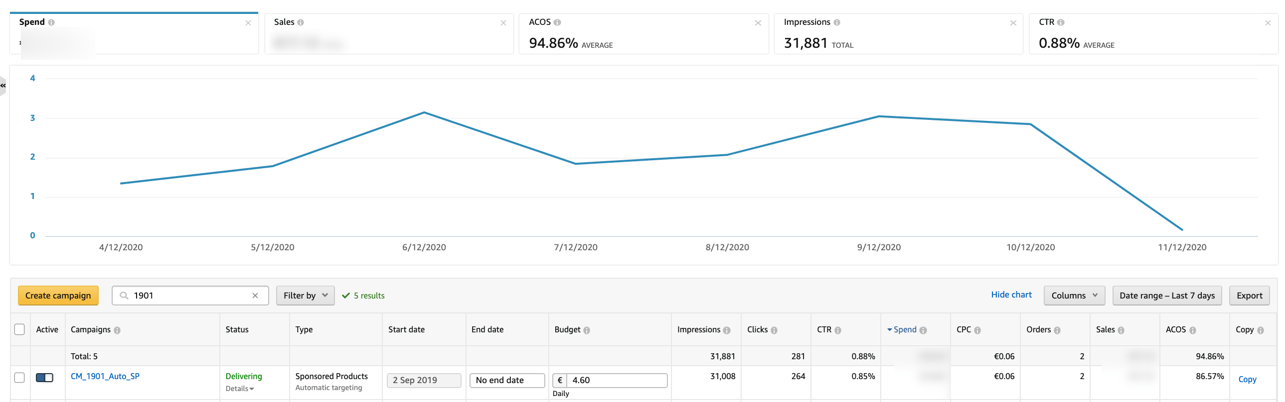 amazon ppc strategy 2019 training courses