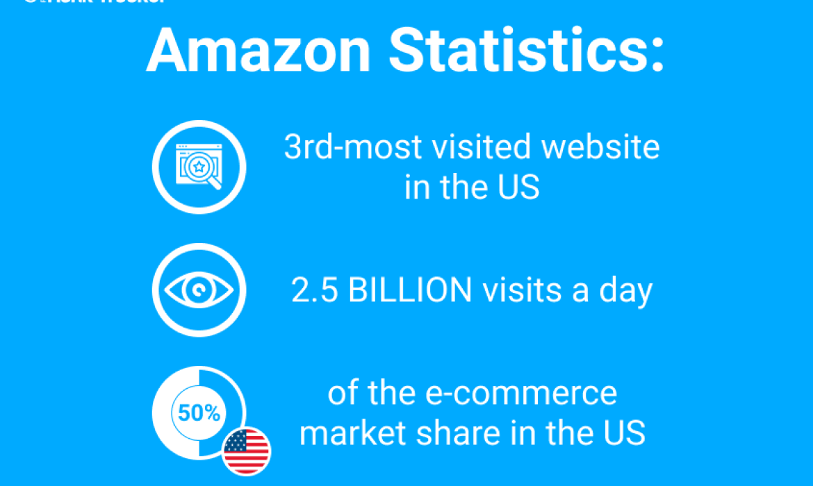 How to Check Product Ranking on Amazon