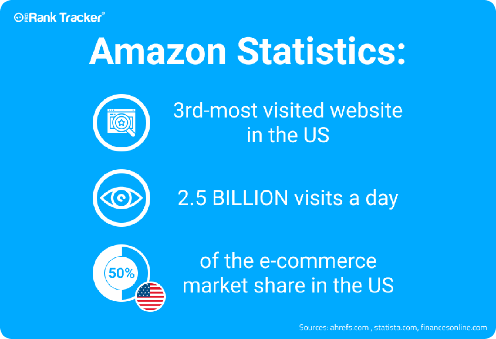 How to Check Product Ranking on Amazon