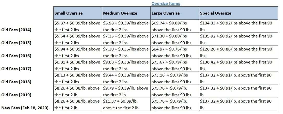 amazon fba fees 2021