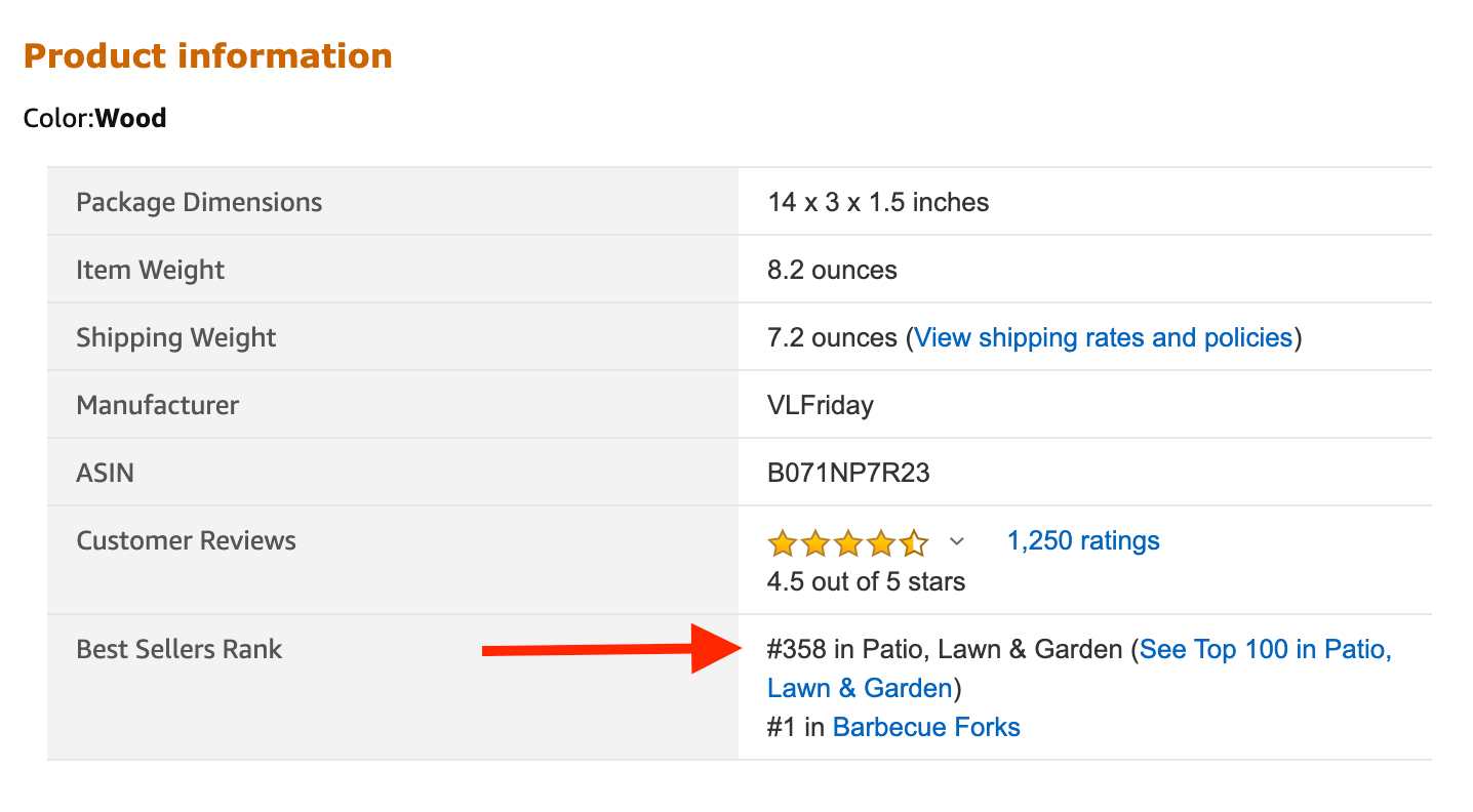 what is a good sales rank for books on amazon