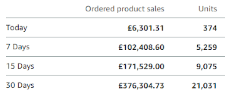 amazon fba for beginners uk