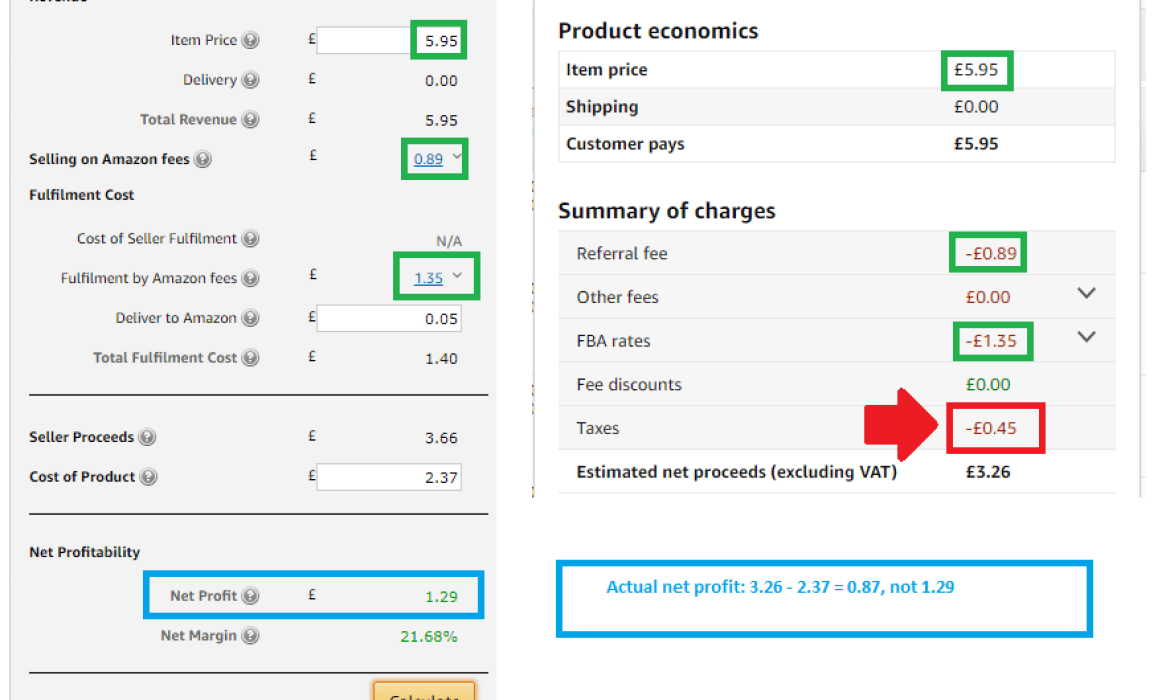 Amazon FBA Fees Calculator – How to Calculate Your Amazon FBA Fees