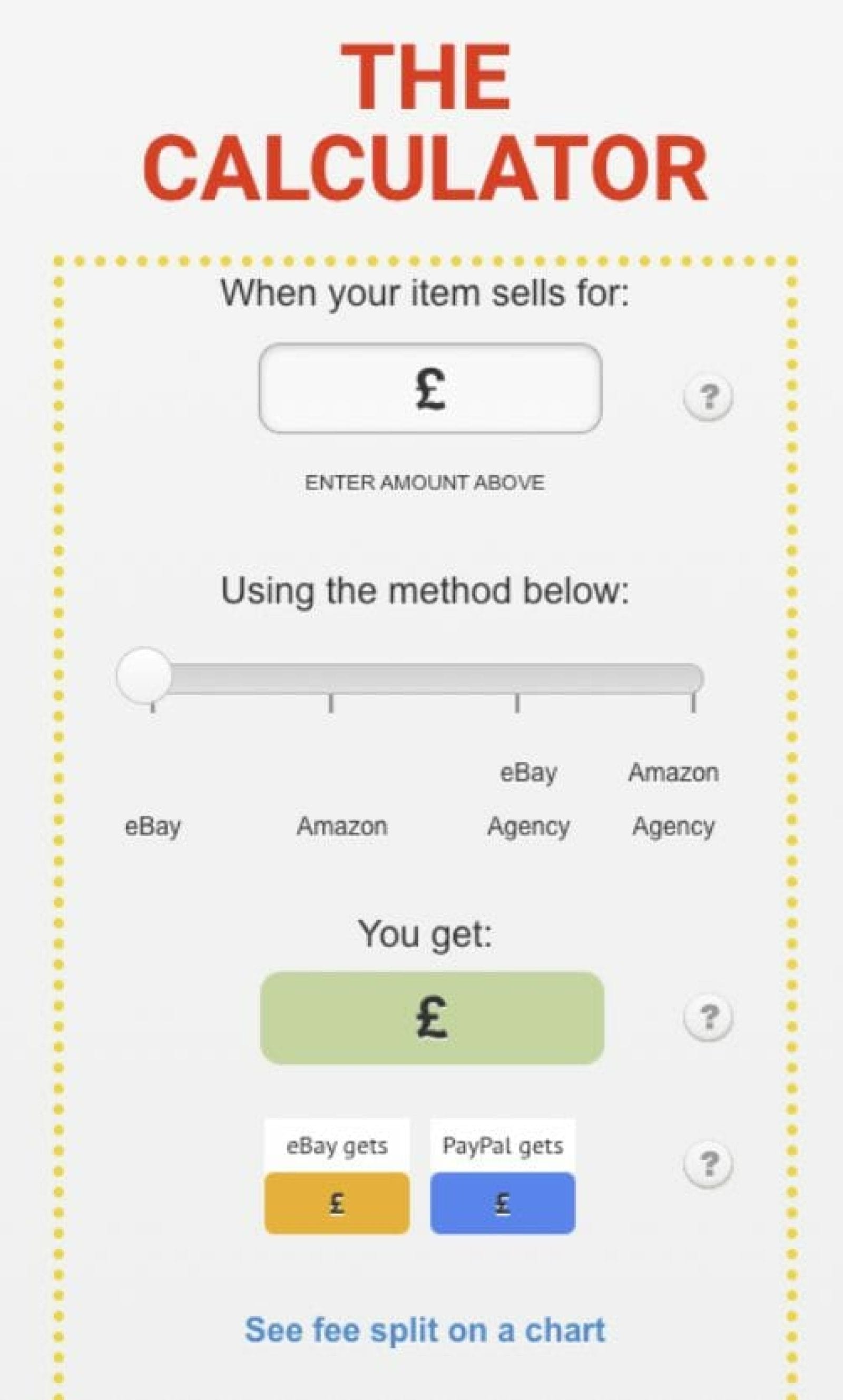 Amazon FBA UK Costs