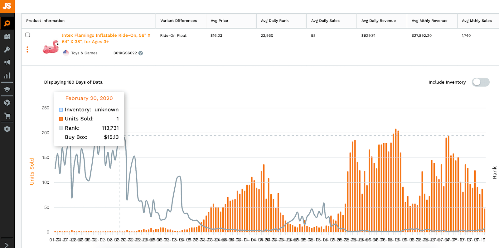 how to improve amazon ranking