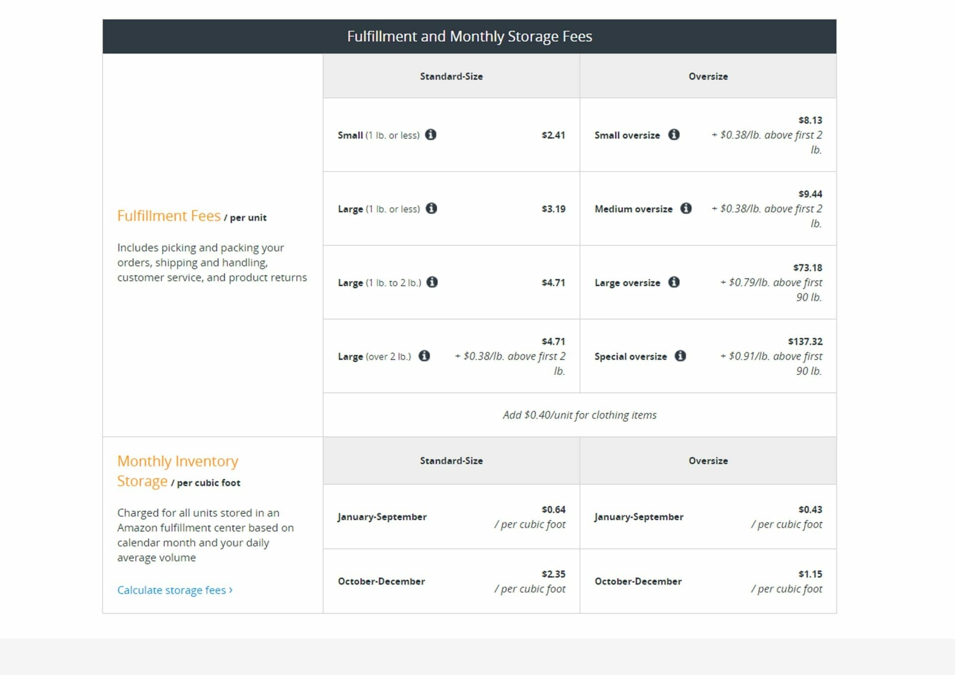 amazon fba fees india