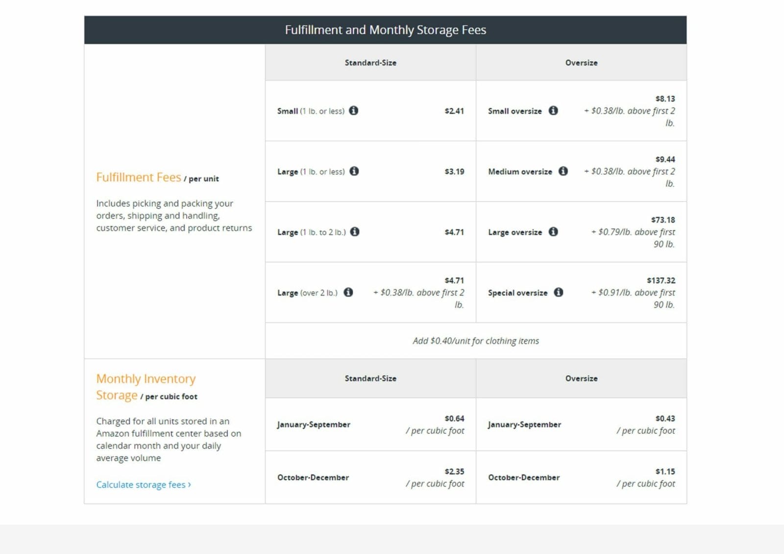 How Much Are Fulfillment by Amazon Fees in India?