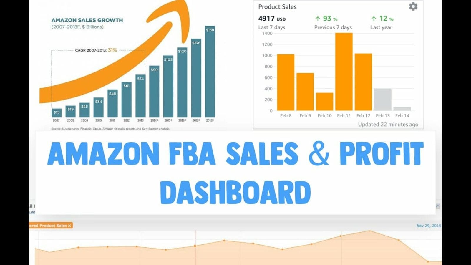 Amazon FBA Fees Chart – How to Reduce Amazon FBA Fees and Maximize Your Profits