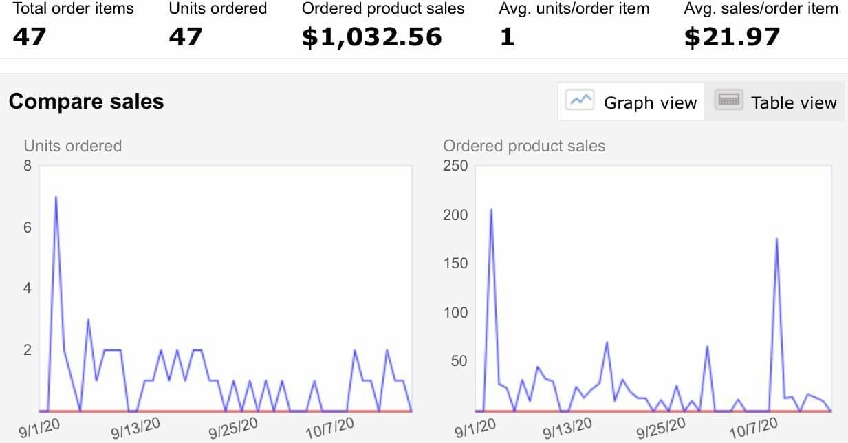 how does amazon fba work reddit