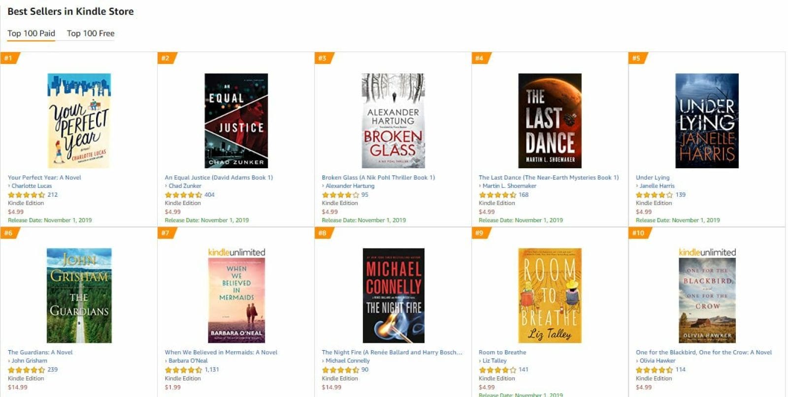 What is Amazon Best Sellers Rank?