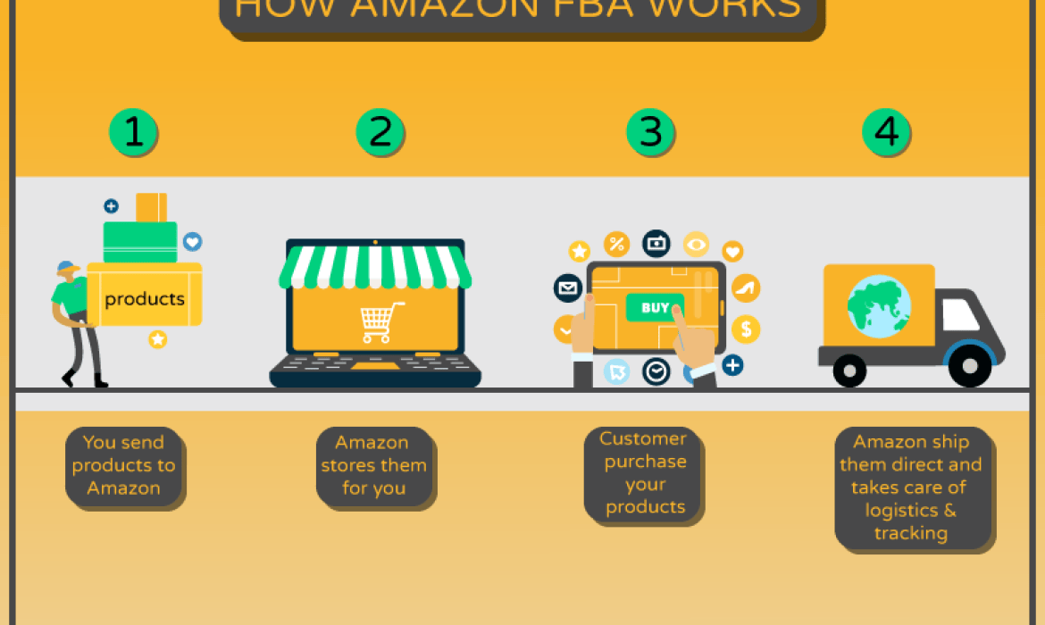 How Does Amazon FBA Work For Sellers?