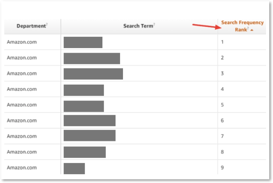 what is search frequency rank on amazon