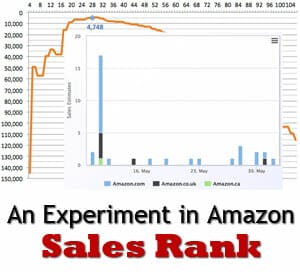 how to rank on amazon