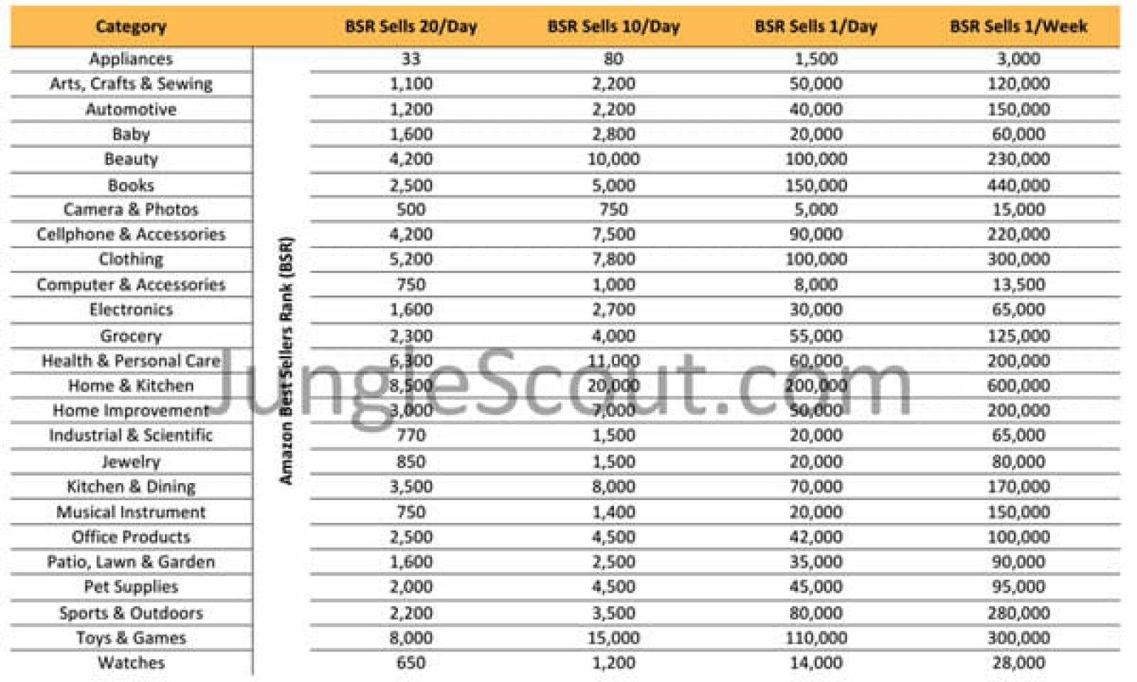 Ranking Products on Amazon – How to Optimize Your Listings for High Rankings