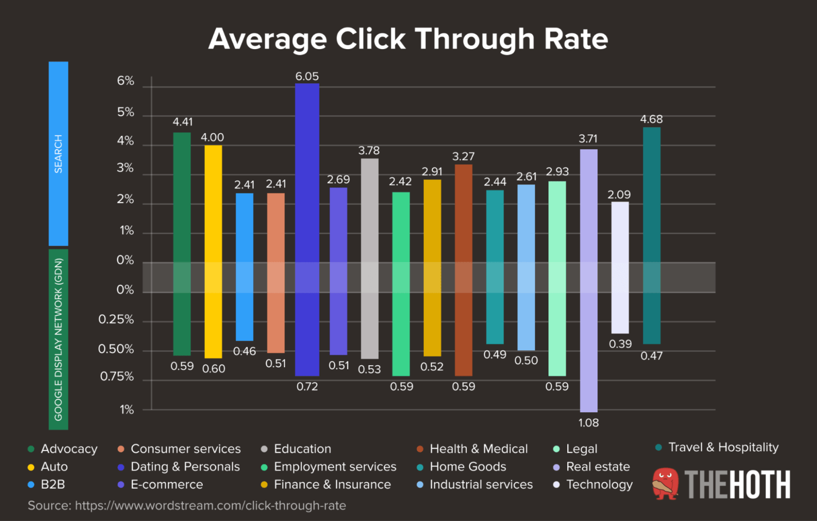 What is a Good CTR?