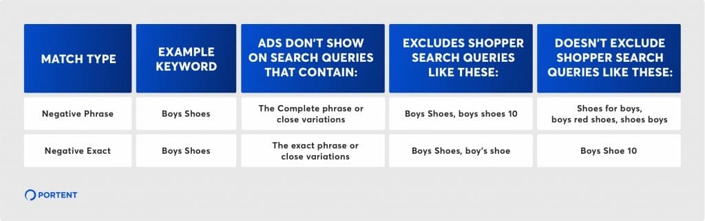 amazon negative keyword