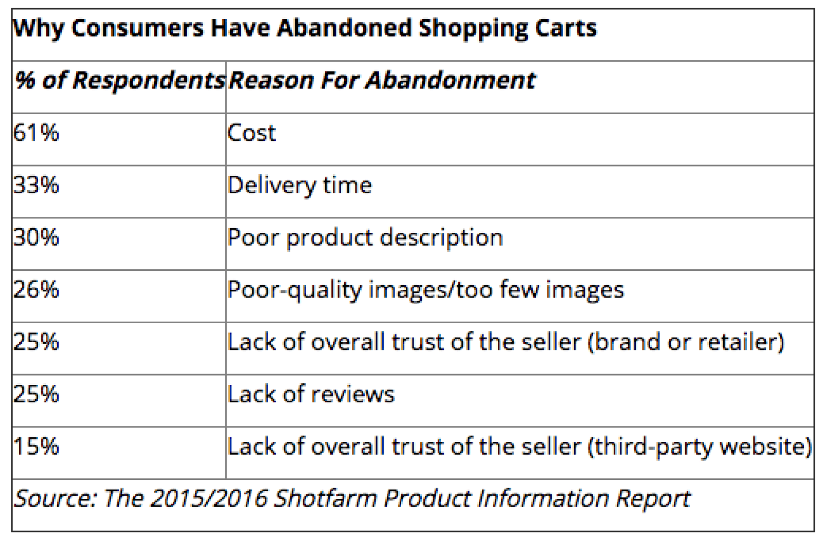 How to Increase Sales on Amazon