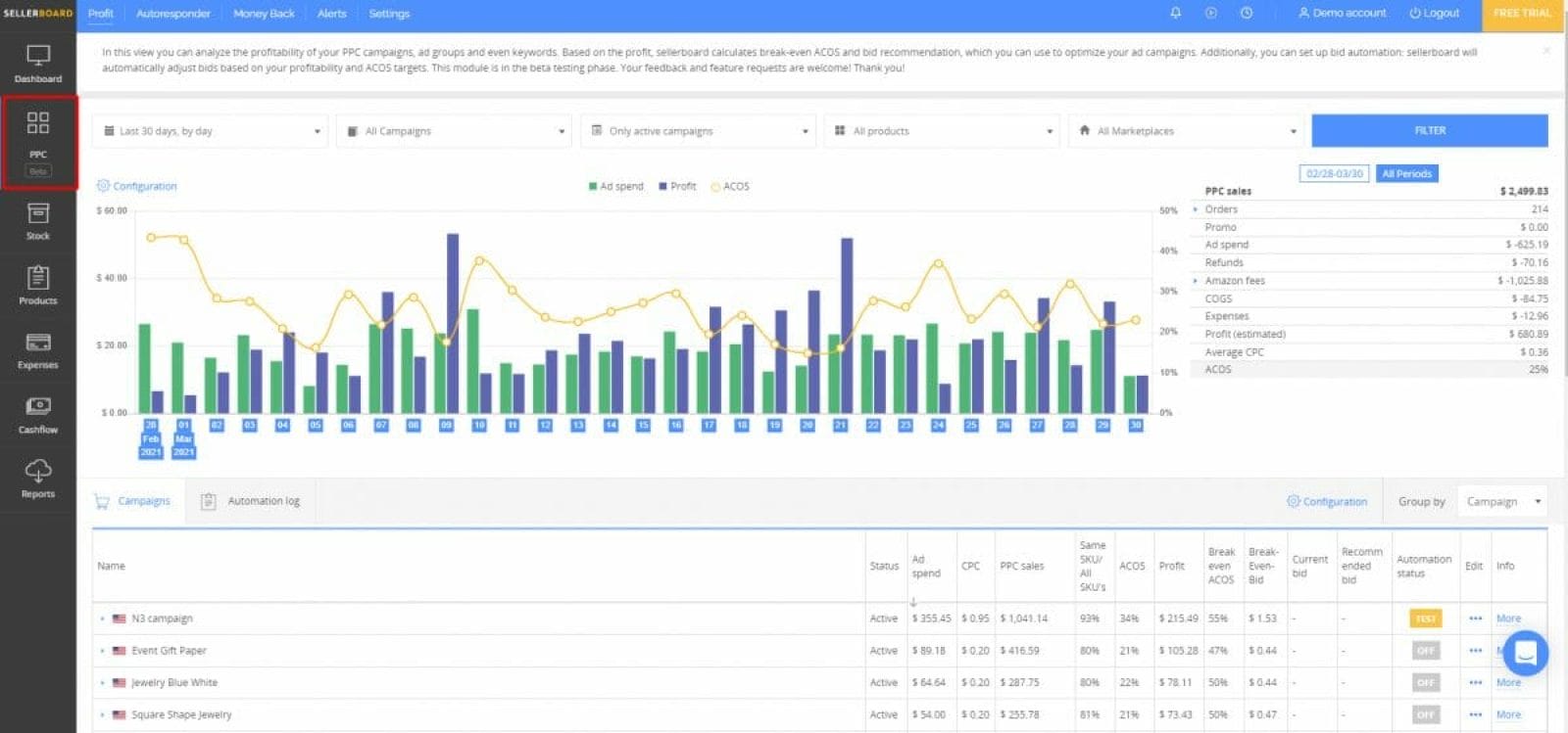 Amazon Pay Per Click – How to Optimize Your Bids and Manage Your Budget